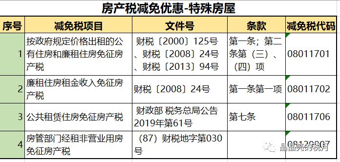 突发！房产税来了！税率：1.2%，12%，4%！