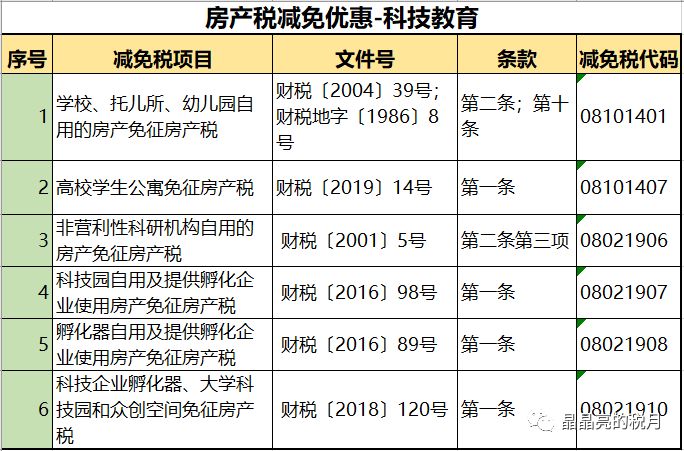 突发！房产税来了！税率：1.2%，12%，4%！