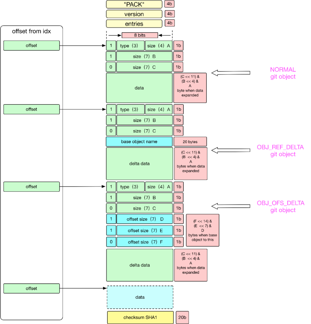 一文讲透 Git 底层数据结构和原理