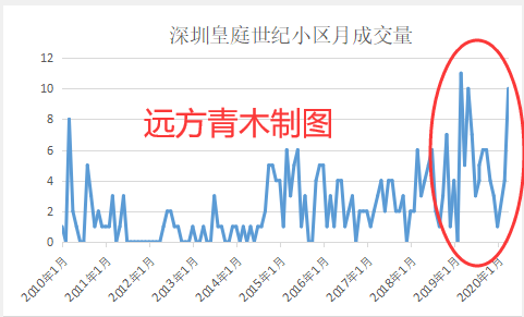 青木牌小数据告诉你,中国楼市的真实走势 青木牌小数据告诉你,中国楼市的真实走势