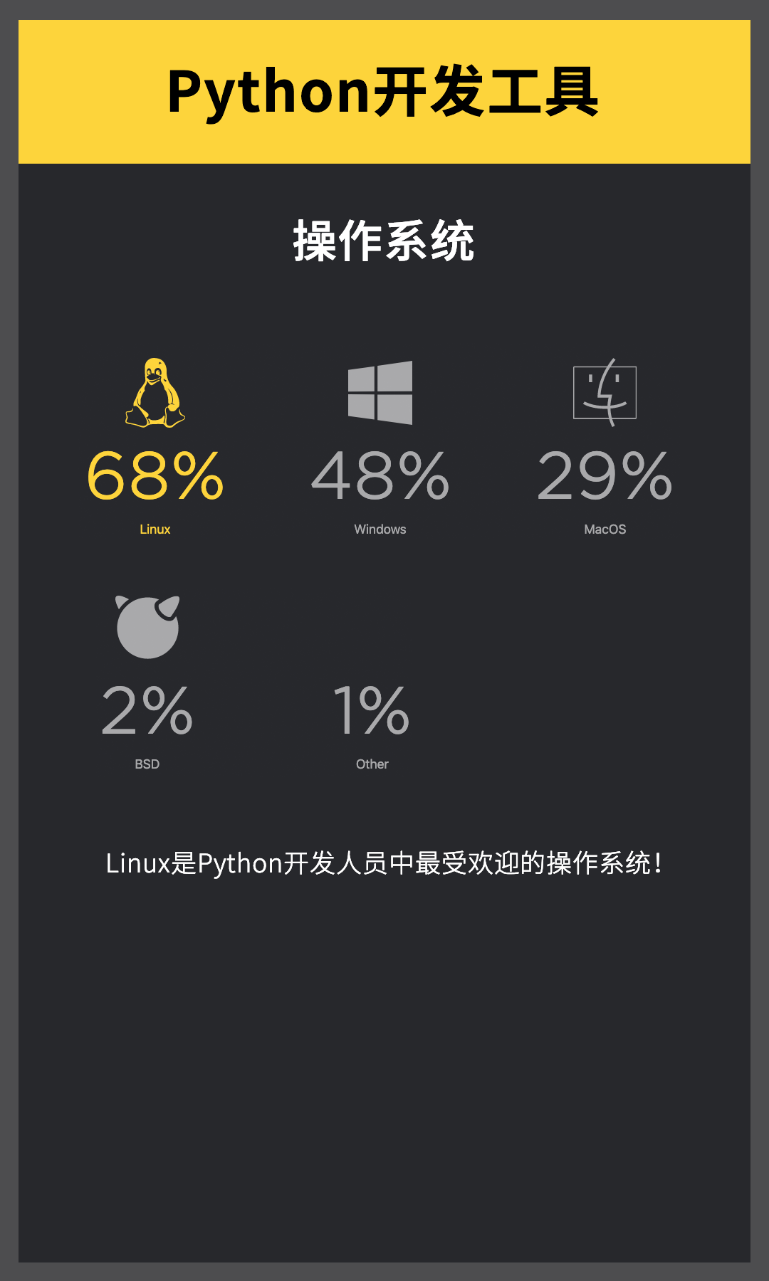 完整中文版 | 2019 Python 官方年度报告强势来袭！