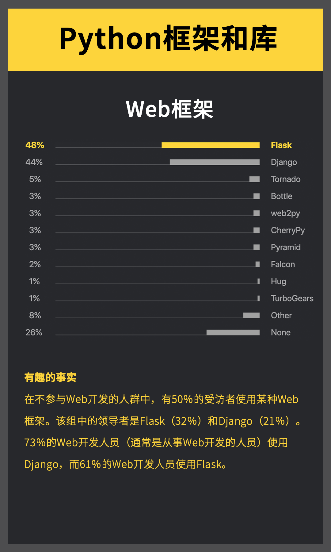 完整中文版 | 2019 Python 官方年度报告强势来袭！