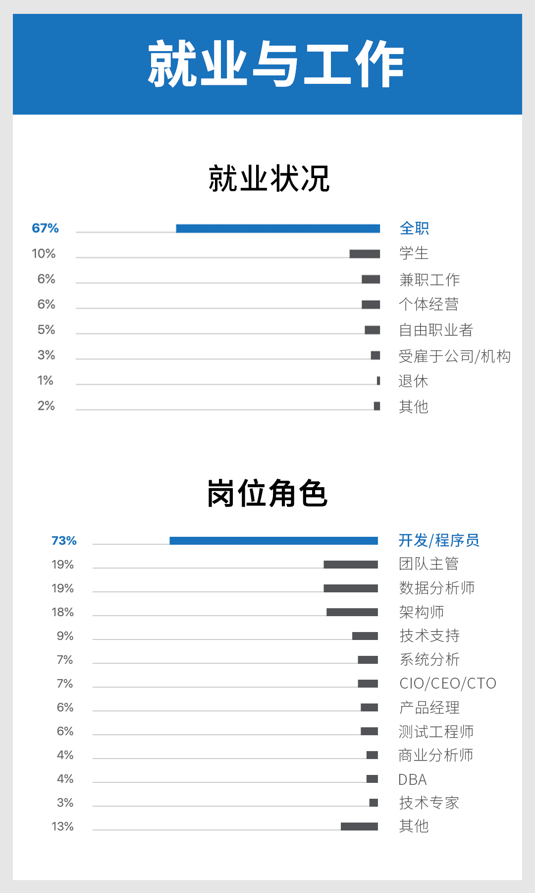 完整中文版 | 2019 Python 官方年度报告强势来袭！