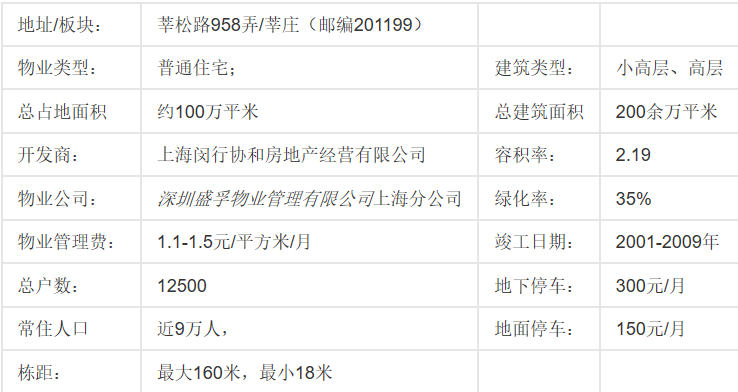 这大概是上海最魔幻的二手小区了