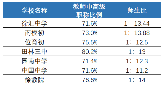 一文教会你选初中学区房（摇号篇）|上海学区房攻略精选