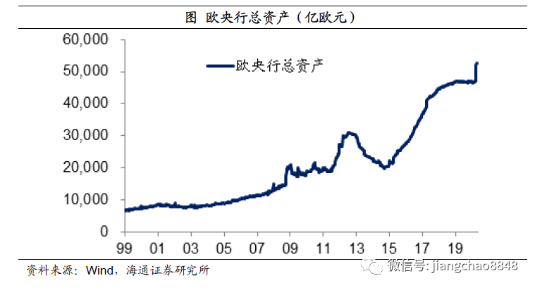 姜超：全球放水，泡沫重来，中国这些资产最有希望！