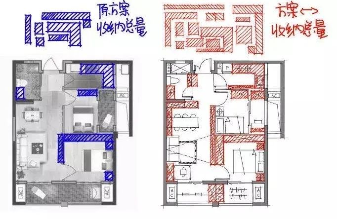 就这一招，你的房子至少大了50%！