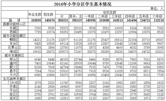 一天半成交3套千万老破小，“后浪”们还够得上学区房的门槛吗？