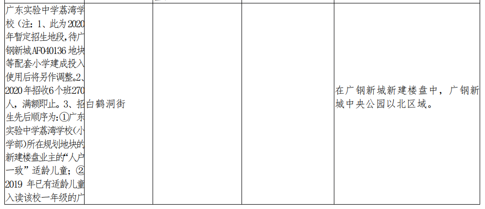 学区房,变天了!上千万买房,可能一文不值 学区房,变天了!上千万买房,可能一文不值