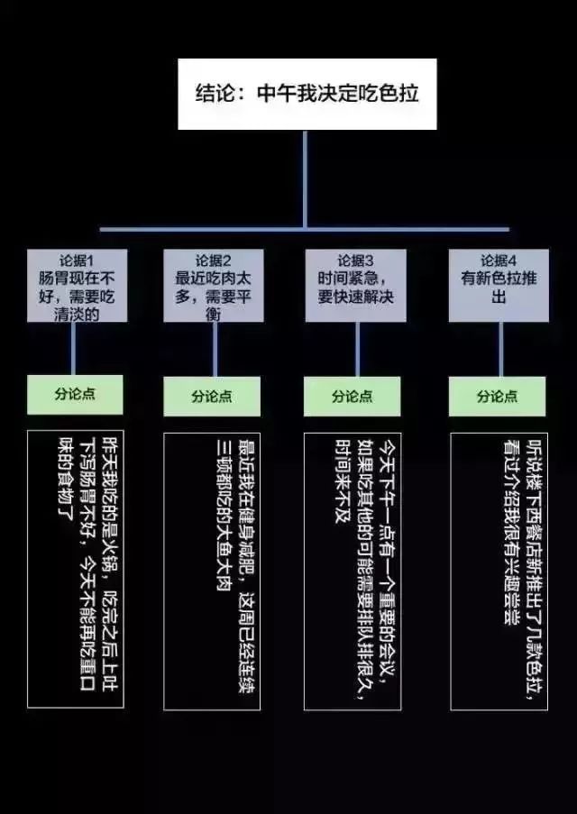 顶级投资人的逻辑思维：半秒钟看透事物本质