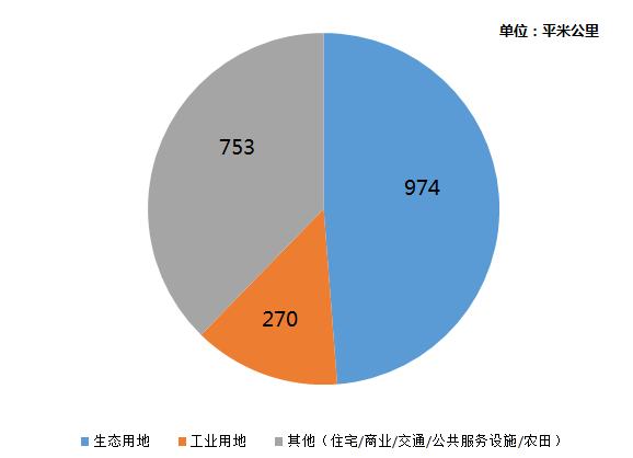 深圳楼市：“正确地回答了错误的问题”