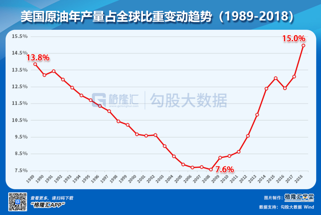 华为事件和去美国化的思考