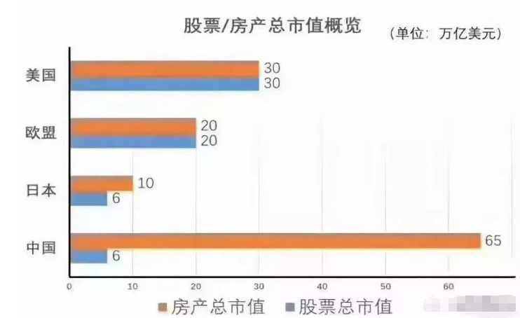 官宣，中央推进房地产税立法