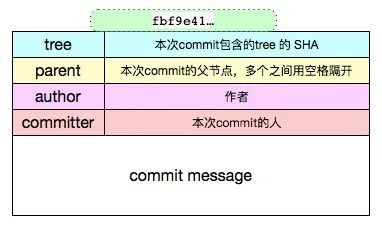 一文讲透 Git 底层数据结构和原理