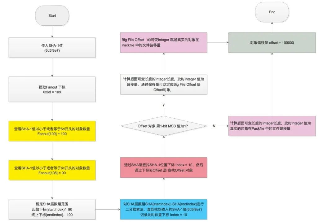 一文讲透 Git 底层数据结构和原理