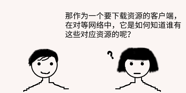 P2P、BT、ED2k、FTP、磁力链接下载到底是什么鬼? P2P、BT、ED2k、FTP、磁力链接下载到底是什么鬼?