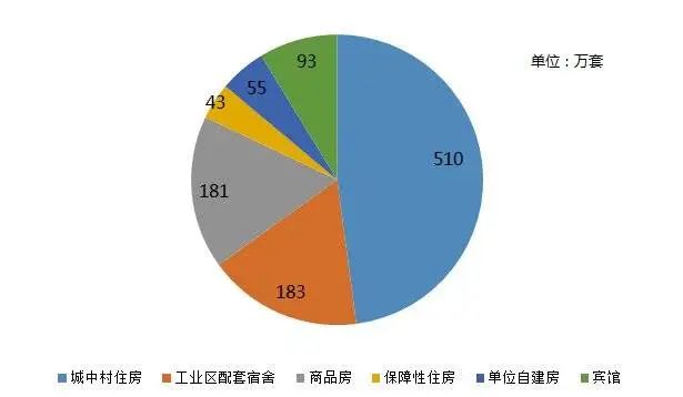 深圳的根本性问题