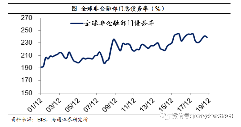 姜超：全球放水，泡沫重来，中国这些资产最有希望！