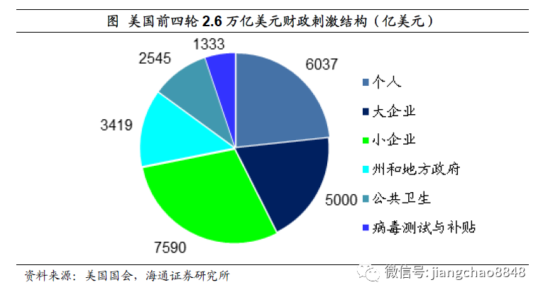 姜超：全球放水，泡沫重来，中国这些资产最有希望！