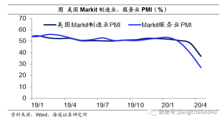 姜超：全球放水，泡沫重来，中国这些资产最有希望！