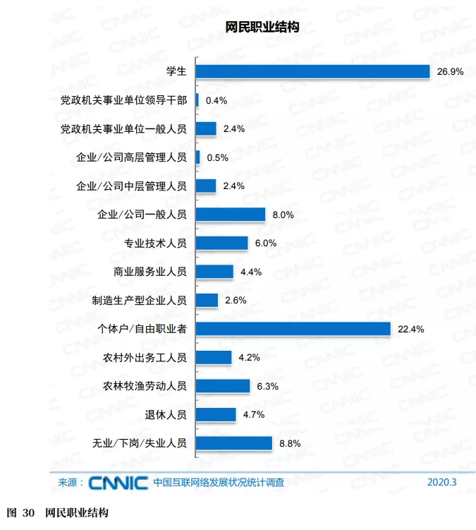 中国网友的真实收入，可能突破你的想象