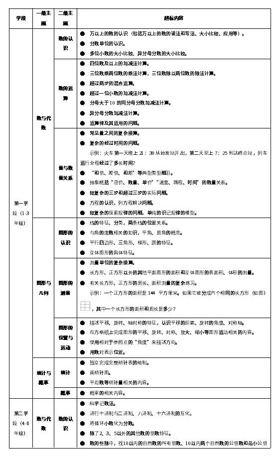 超纲的“纲”出来了，培训机构如何应对？