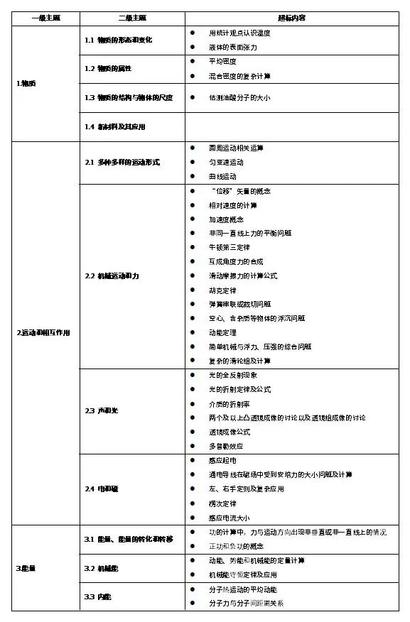 超纲的“纲”出来了，培训机构如何应对？