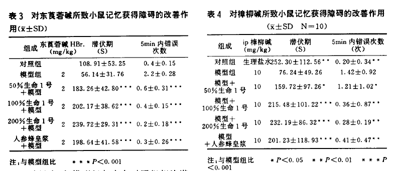 舌尖上的高考，什么聪明药都不补脑