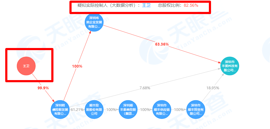 丰巢的野心，才刚刚开始