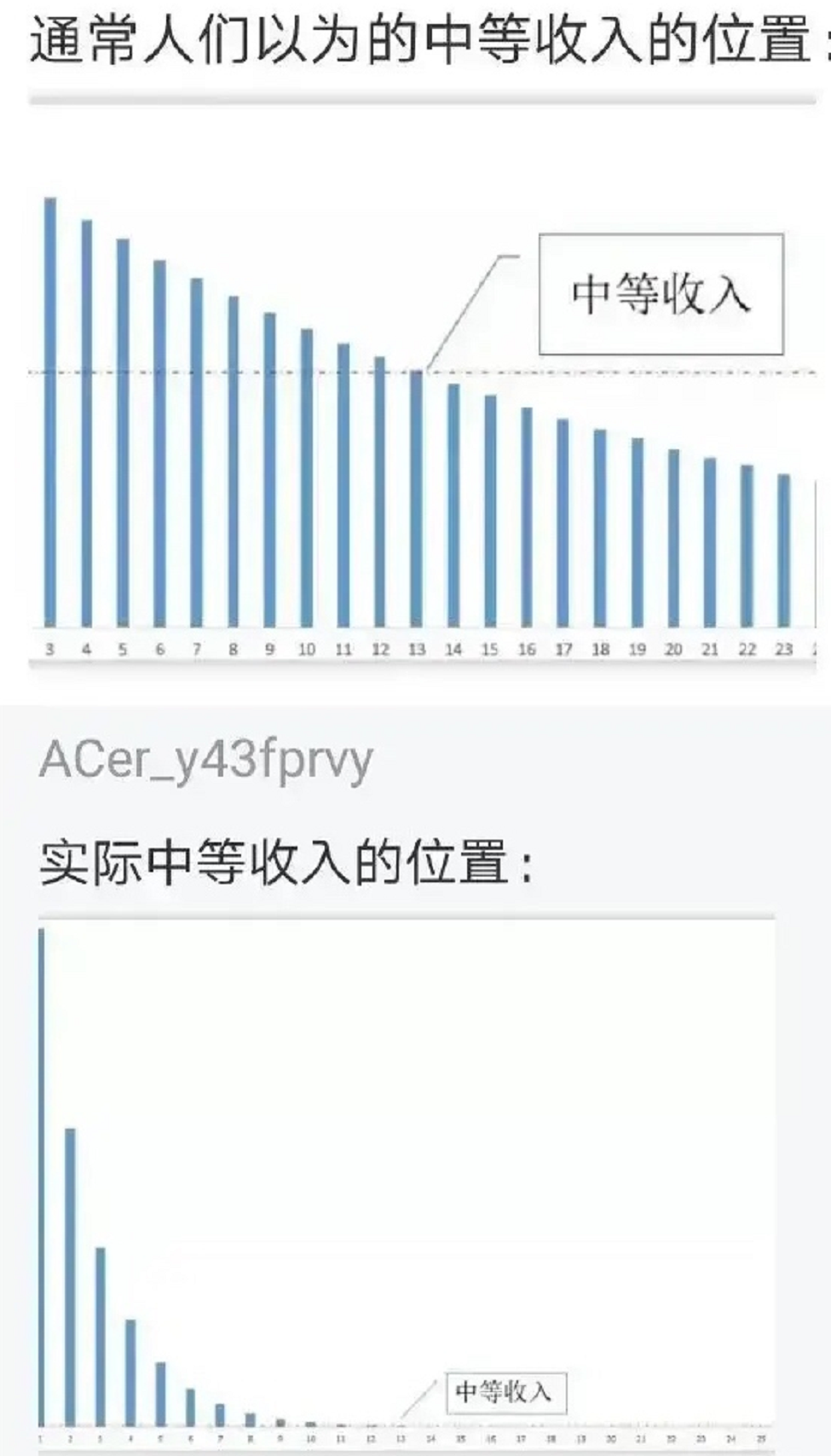 今天！我被一张温暖而残酷的照片感动哭了