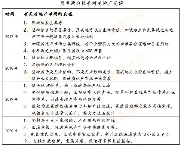 重磅，中央定调！接下来的楼市走向有了答案