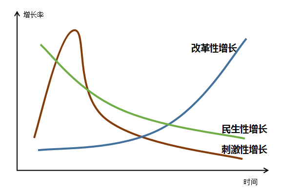 ​今年经济，靠什么？