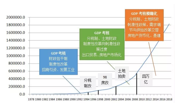 ​今年经济，靠什么？