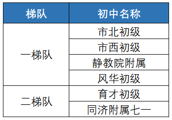 一文教会你选初中学区房（摇号篇）|上海学区房攻略精选