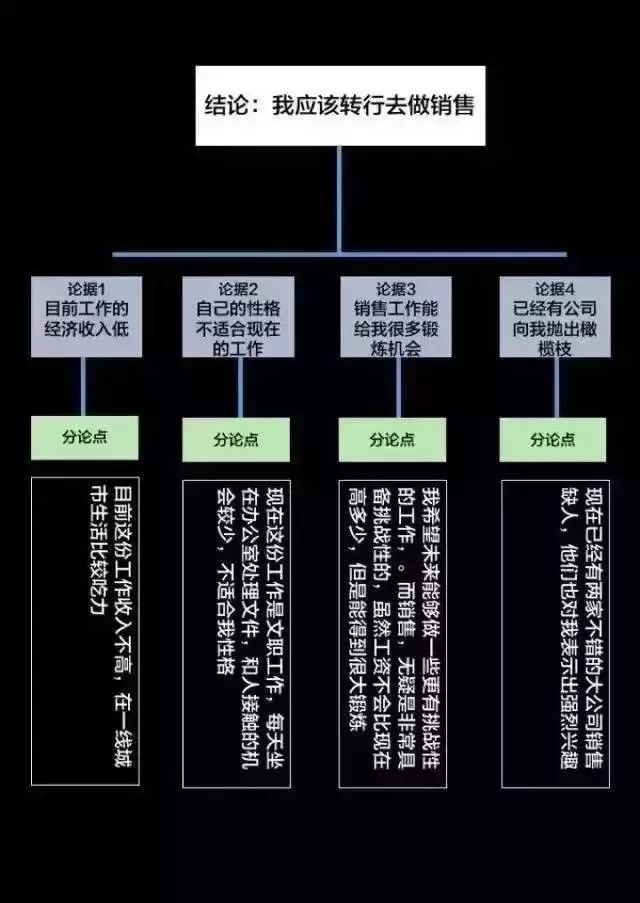 顶级投资人的逻辑思维：半秒钟看透事物本质