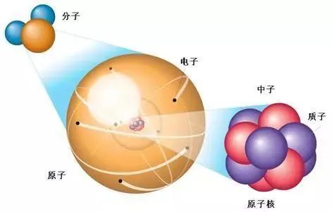 全球核战时，如何才能保住自己的小命