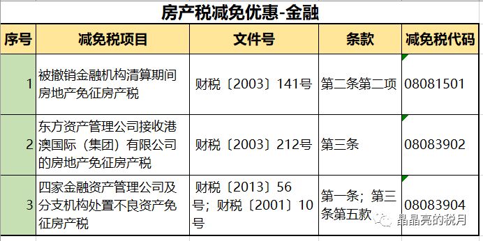 突发！房产税来了！税率：1.2%，12%，4%！