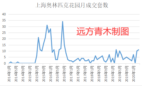 青木牌小数据告诉你,中国楼市的真实走势 青木牌小数据告诉你,中国楼市的真实走势