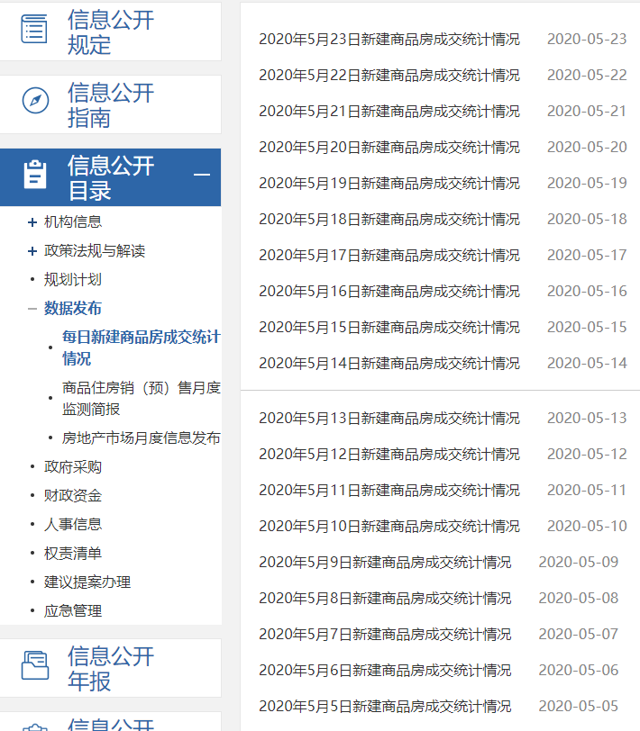 青木牌小数据告诉你,中国楼市的真实走势 青木牌小数据告诉你,中国楼市的真实走势