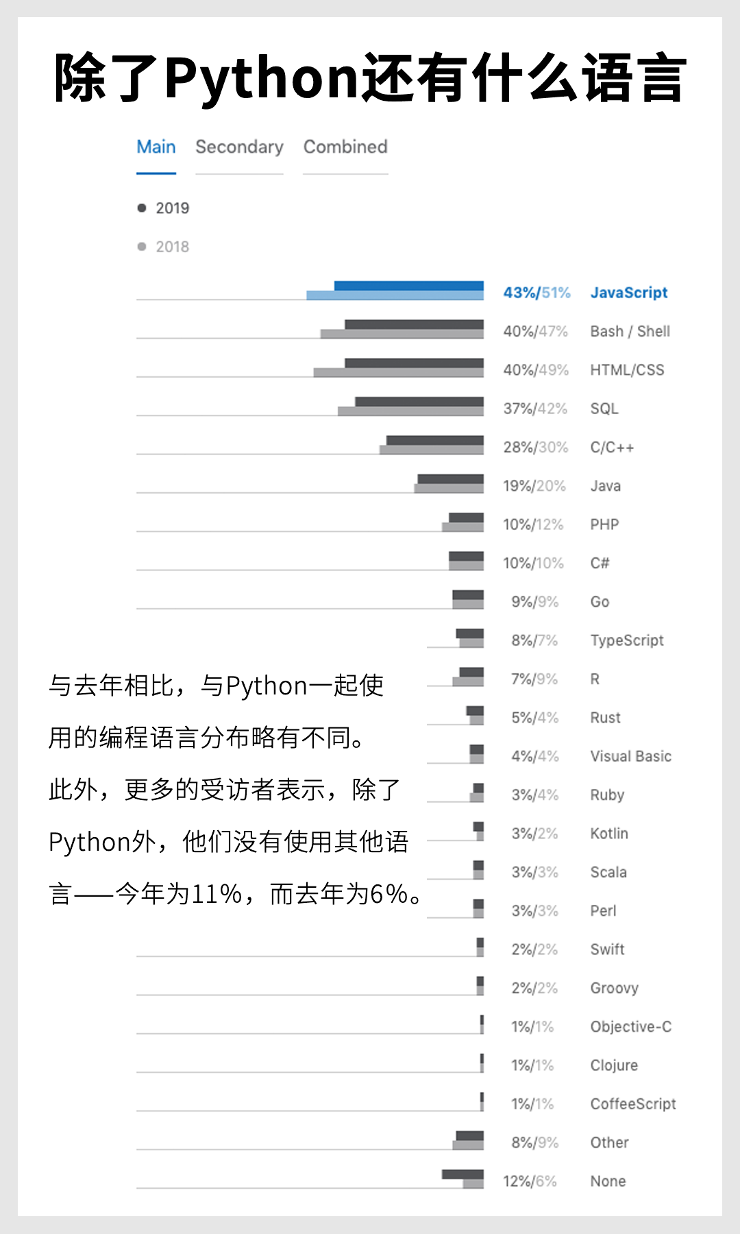 完整中文版 | 2019 Python 官方年度报告强势来袭！