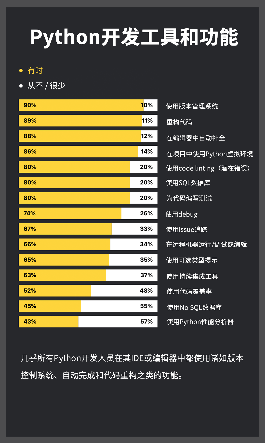 完整中文版 | 2019 Python 官方年度报告强势来袭！