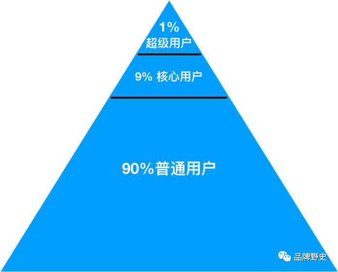 深度分析30篇关于B站的报道后，我找到了出圈背后的“入圈”逻辑……