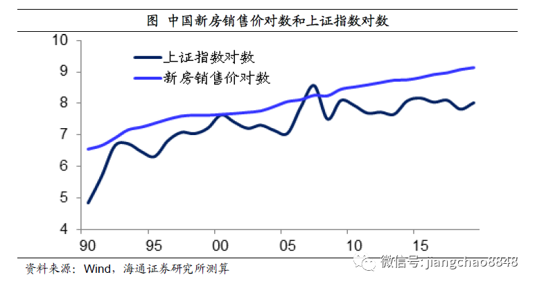 姜超：全球放水，泡沫重来，中国这些资产最有希望！