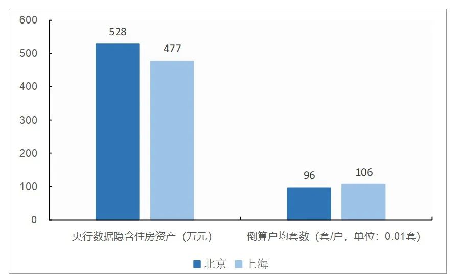 楼市快没刚需了