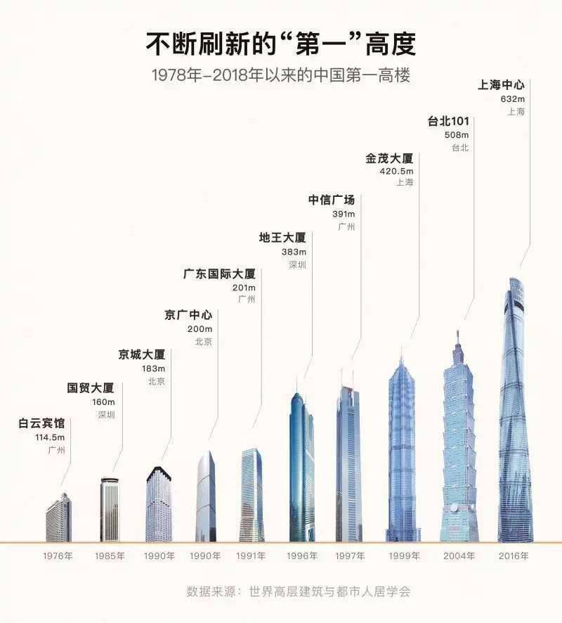 大清算！高层释放明确信号，戳破地方“起高楼”大泡沫