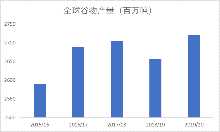 今年，上亿人可能饿死