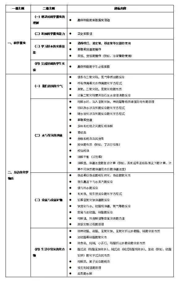 超纲的“纲”出来了，培训机构如何应对？