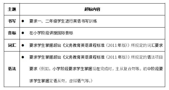 超纲的“纲”出来了，培训机构如何应对？