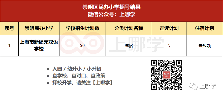 重磅！上海16区民办摇号结果出炉！今年有51所小学、56所初中超额摇号！