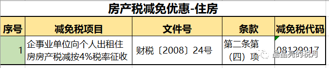 突发！房产税来了！税率：1.2%，12%，4%！